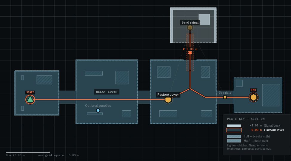 Tidewatch: a route connects the arrival quay, power relay, raised signal deck and rescue pier.